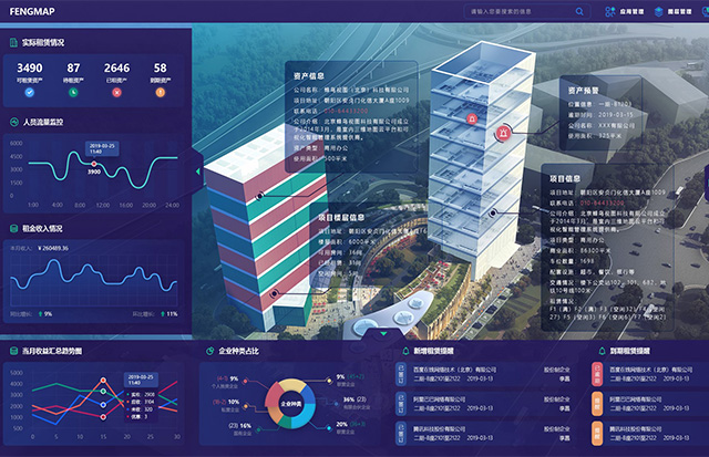 招商管理可视化