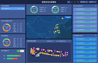 蜂鸟视图：互联网 巡更，大幅提升巡检效率