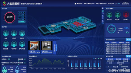 打造智慧办公可视化管理，从这里开始！