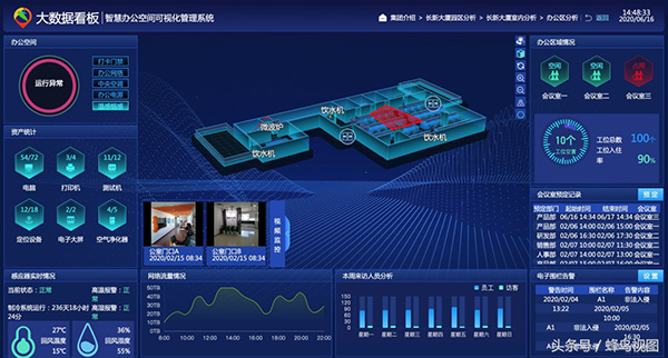 蜂鸟视图智慧办公空间可视化管理系统