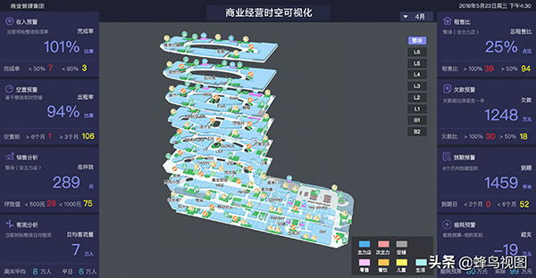 商业经营时空可视化系统