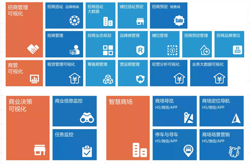 蜂鸟视图智慧商业凯发k8旗舰厅的解决方案