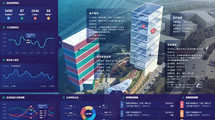 蜂鸟云是否可以应用于产业园区的智能系统建设？