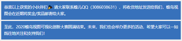 喜讯！“2020蜂鸟视图可视化创新大赛”获奖名单揭晓(图12)