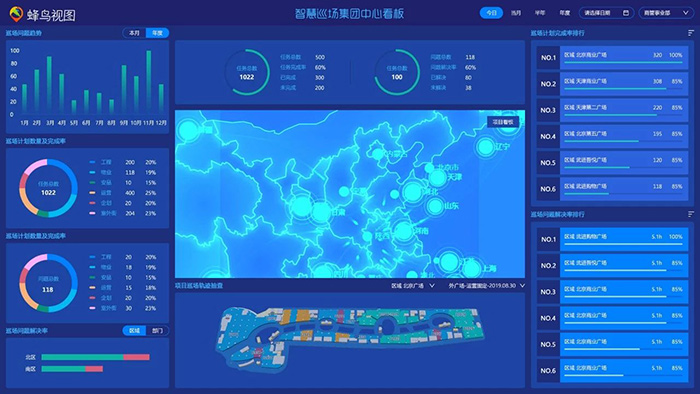 智慧巡场集团中心看板