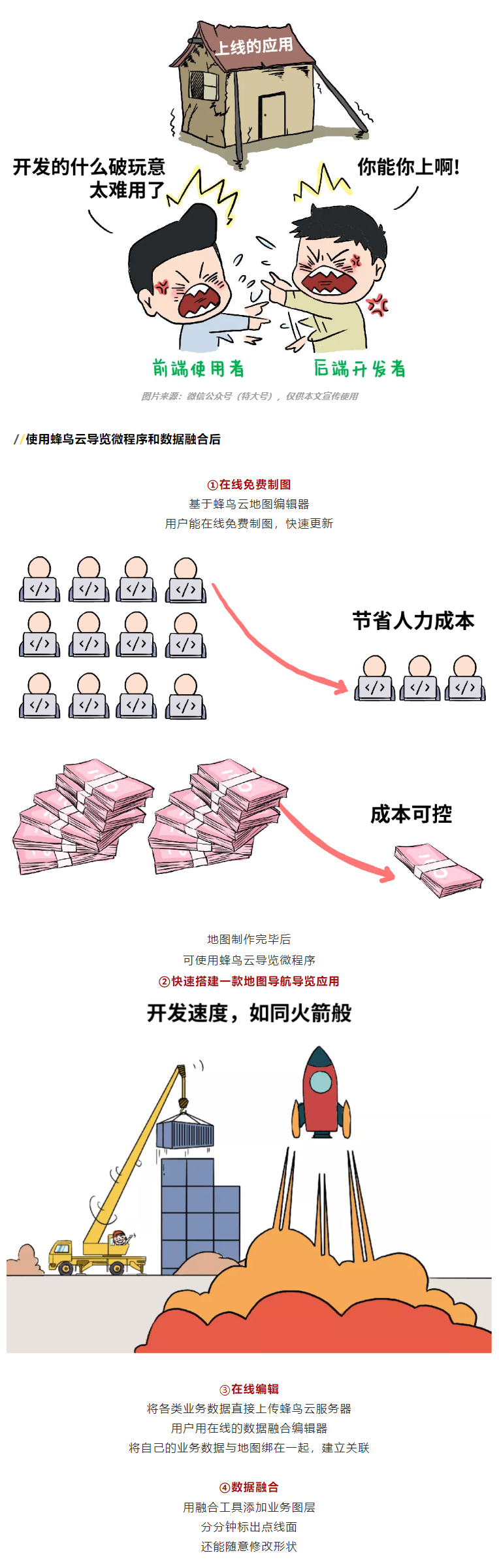 微程序 数据融合 | 来看看企业数字化转型如何降本提速！(图3)