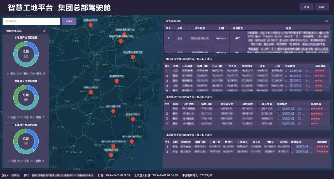 新城控股：智慧工地可视化管控平台